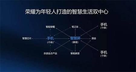 華為榮耀智慧屏確認亮相開發者大會，電視行業將迎通信技術驅動的變革浪潮？